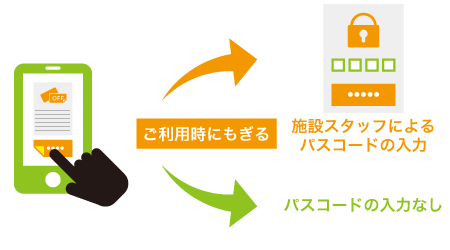 もぎりクーポン