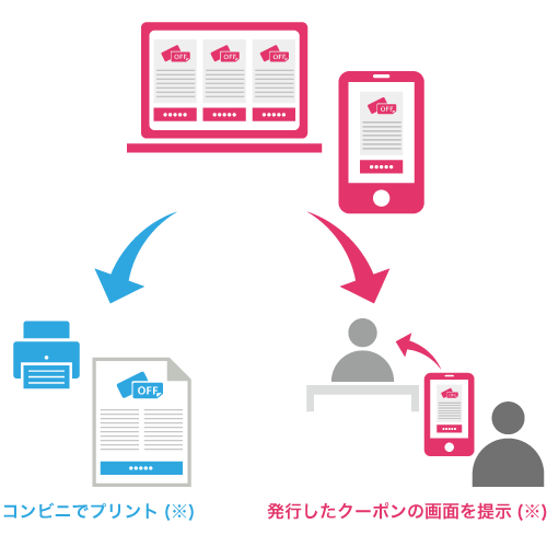 そのほかの会員限定クーポン